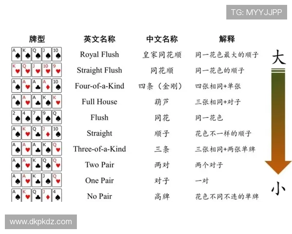 德州扑克加注规则详解及实战技巧分析